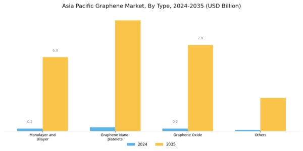 Asia Pacific Graphene Market Segment Image 0