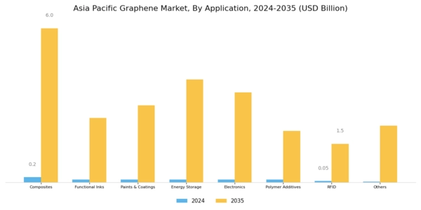 Asia Pacific Graphene Market Segment Image 1