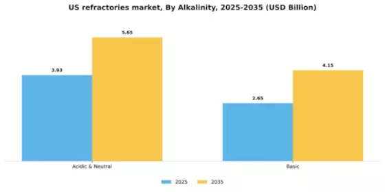 US Refractories Market Segment Image 0