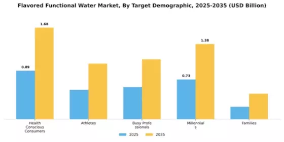 Europe Flavored and Functional Water Market Segment Image 4