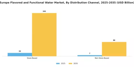 Europe Flavored and Functional Water Market Segment Image 1