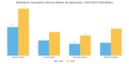 Ophthalmic Viscoelastic devices Market Segment Image 0