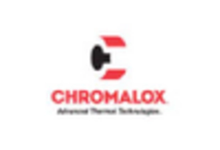 Thyristor Electric Power Controller Market key player