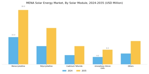 MENA Solar Energy Market Segment Image 1
