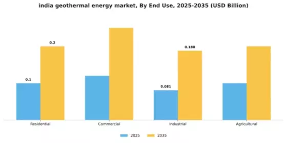 India Geothermal Energy Market Segment Image 1