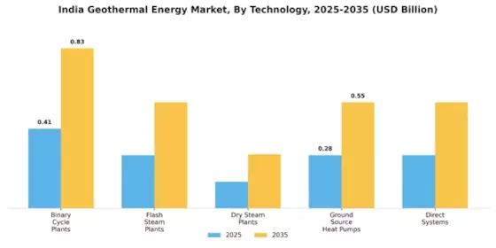 India Geothermal Energy Market Segment Image 1