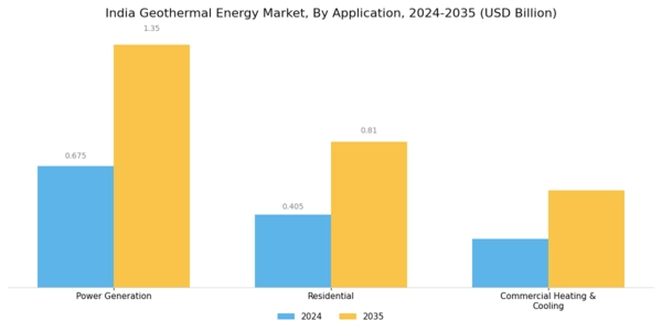 India Geothermal Energy Market Segment Image 0