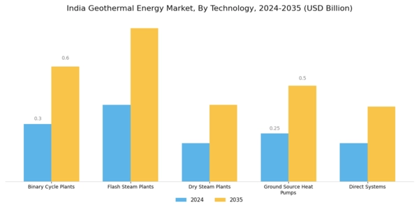 India Geothermal Energy Market Segment Image 1
