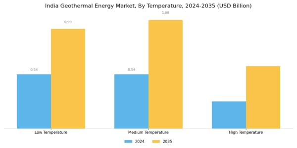 India Geothermal Energy Market Segment Image 2
