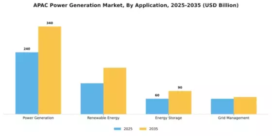 Asia-Pacific Power Generation Market Segment Image 0