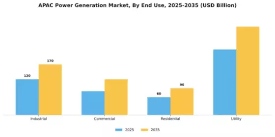Asia-Pacific Power Generation Market Segment Image 1