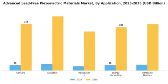Advanced Lead-Free Piezoelectric Materials Market Segment Image 0
