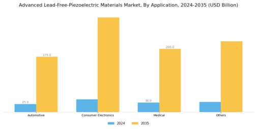 Advanced Lead-Free Piezoelectric Materials Market Segment Image 1