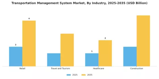 Transportation Management Systems Market Segment Image 2