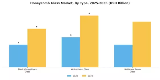 Honeycomb Glass Market Segment Image 0