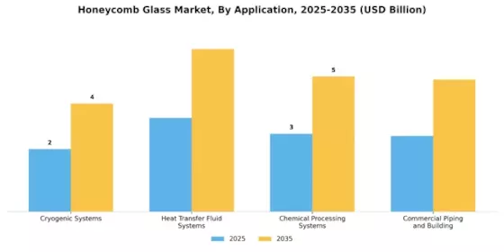 Honeycomb Glass Market Segment Image 1