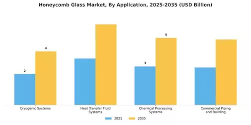 Honeycomb Glass Market Segment Image 1