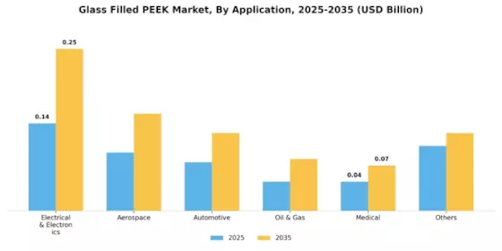 Glass Filled PEEK Market Segment Image 1