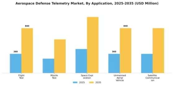 Aerospace Defense Telemetry Market Segment Image 0