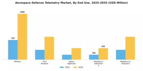 Aerospace Defense Telemetry Market Segment Image 2