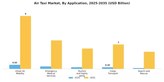 Air Taxi Market Segment Image 0