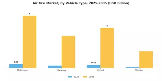 Air Taxi Market Segment Image 1