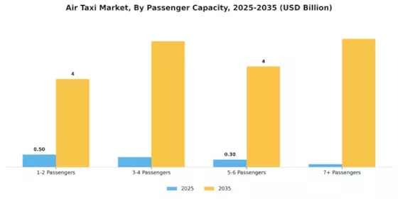 Air Taxi Market Segment Image 2