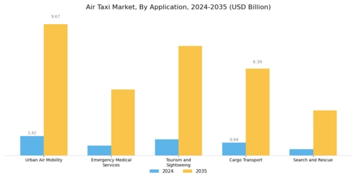 Air Taxi Market Segment Image 0