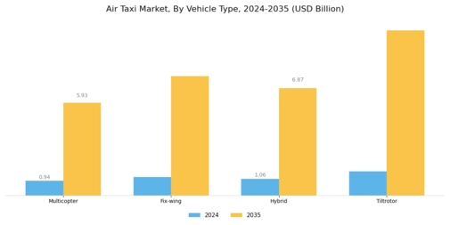 Air Taxi Market Segment Image 1
