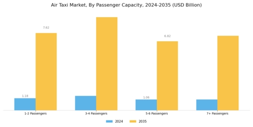 Air Taxi Market Segment Image 2