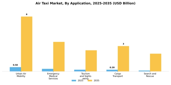 Air Taxi Market Segment Image 0