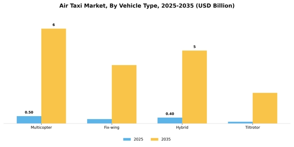 Air Taxi Market Segment Image 3