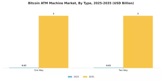 Bitcoin ATM Machine Market Segment Image 0