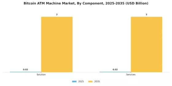 Bitcoin ATM Machine Market Segment Image 2