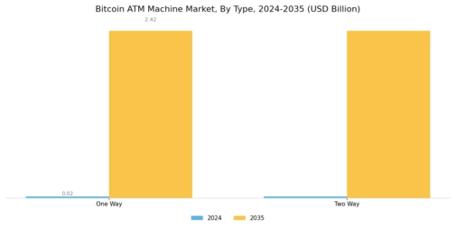 Bitcoin ATM Machine Market Segment Image 0