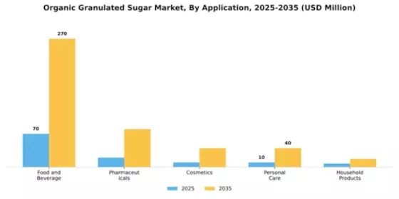 Organic Granulated Sugar Market Segment Image 0