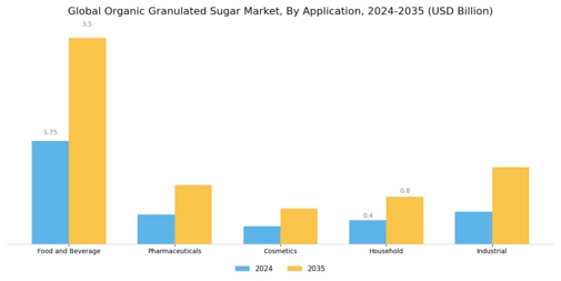 Organic Granulated Sugar Market Segment Image 0