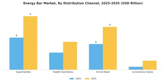 Energy Bar Market Segment Image 3