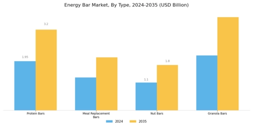 Energy Bar Market Segment Image 0