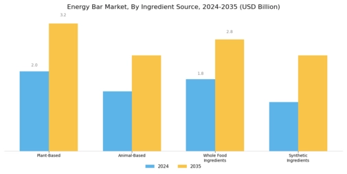 Energy Bar Market Segment Image 1