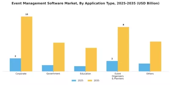 Event Management Software Market Segment Image 0