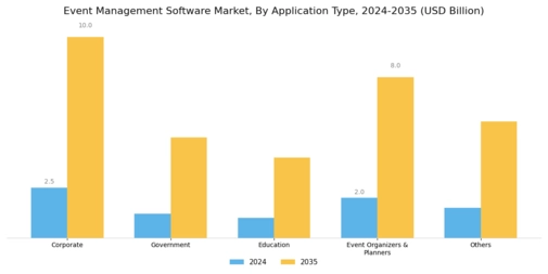 Event Management Software Market Segment Image 0