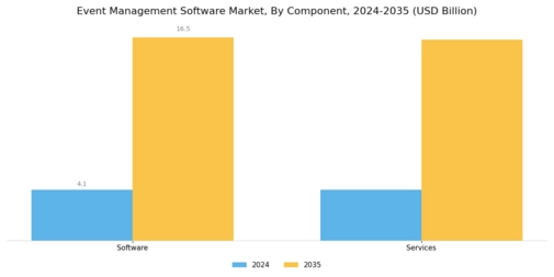 Event Management Software Market Segment Image 1