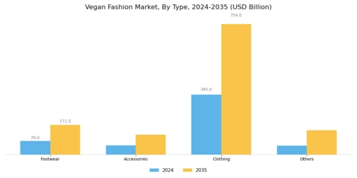 Vegan Fashion Market Segment Image 0