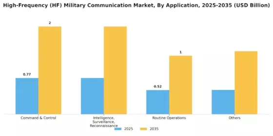 High-Frequency HF Military Communication Market Segment Image 3