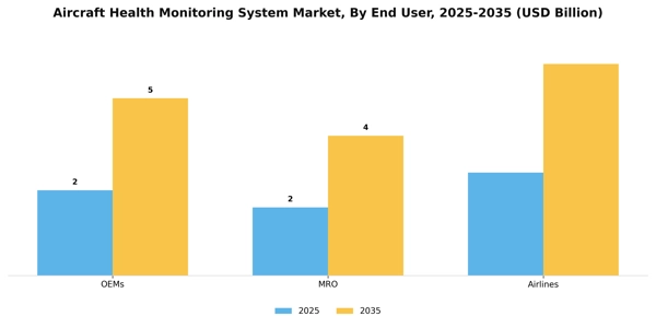 Aircraft Health Monitoring System Market Segment Image 1