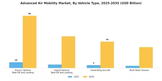 Advanced Air Mobility Market Segment Image 1
