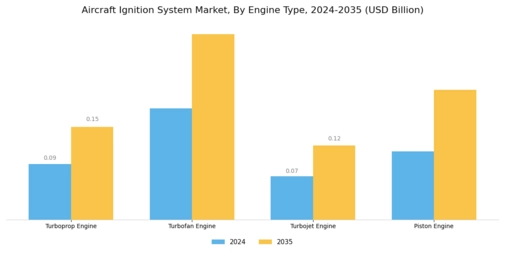 Aircraft Ignition System Market Segment Image 2