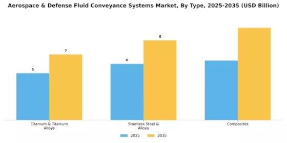 Aerospace and Defense Fluid Conveyance Systems Market Segment Image 0
