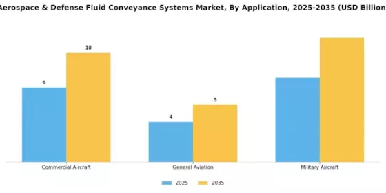 Aerospace and Defense Fluid Conveyance Systems Market Segment Image 1